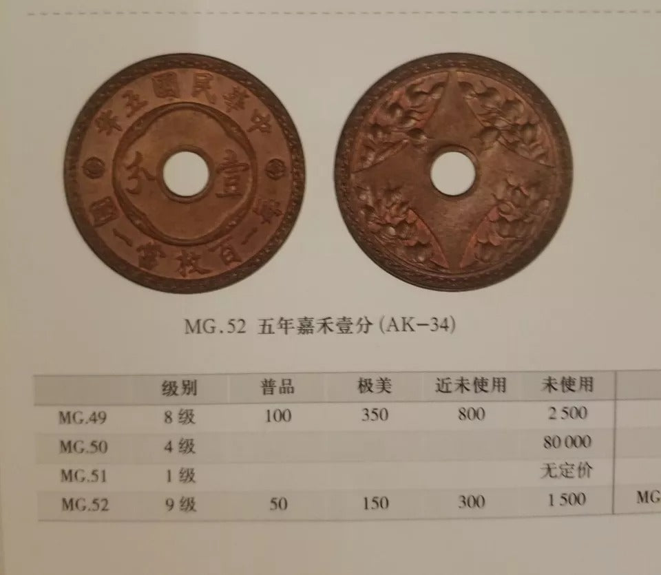 1 Cent 1916 Chinese Republic. Y324 MG.52 UNC